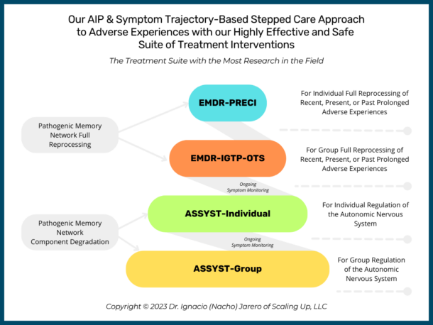 EMDR Advanced Training Protocols for Early Intervention & Trauma