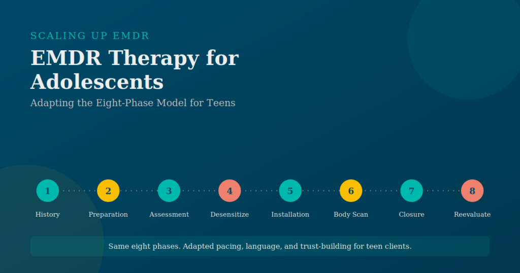 EMDR therapy for adolescents infographic showing the eight-phase treatment pathway from history-taking to reevaluation